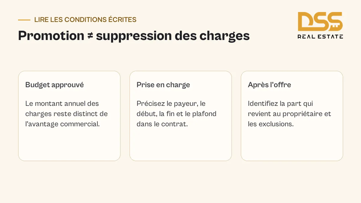 Distinguer le budget de charges approuvé, la prise en charge promotionnelle et le montant restant après son terme.