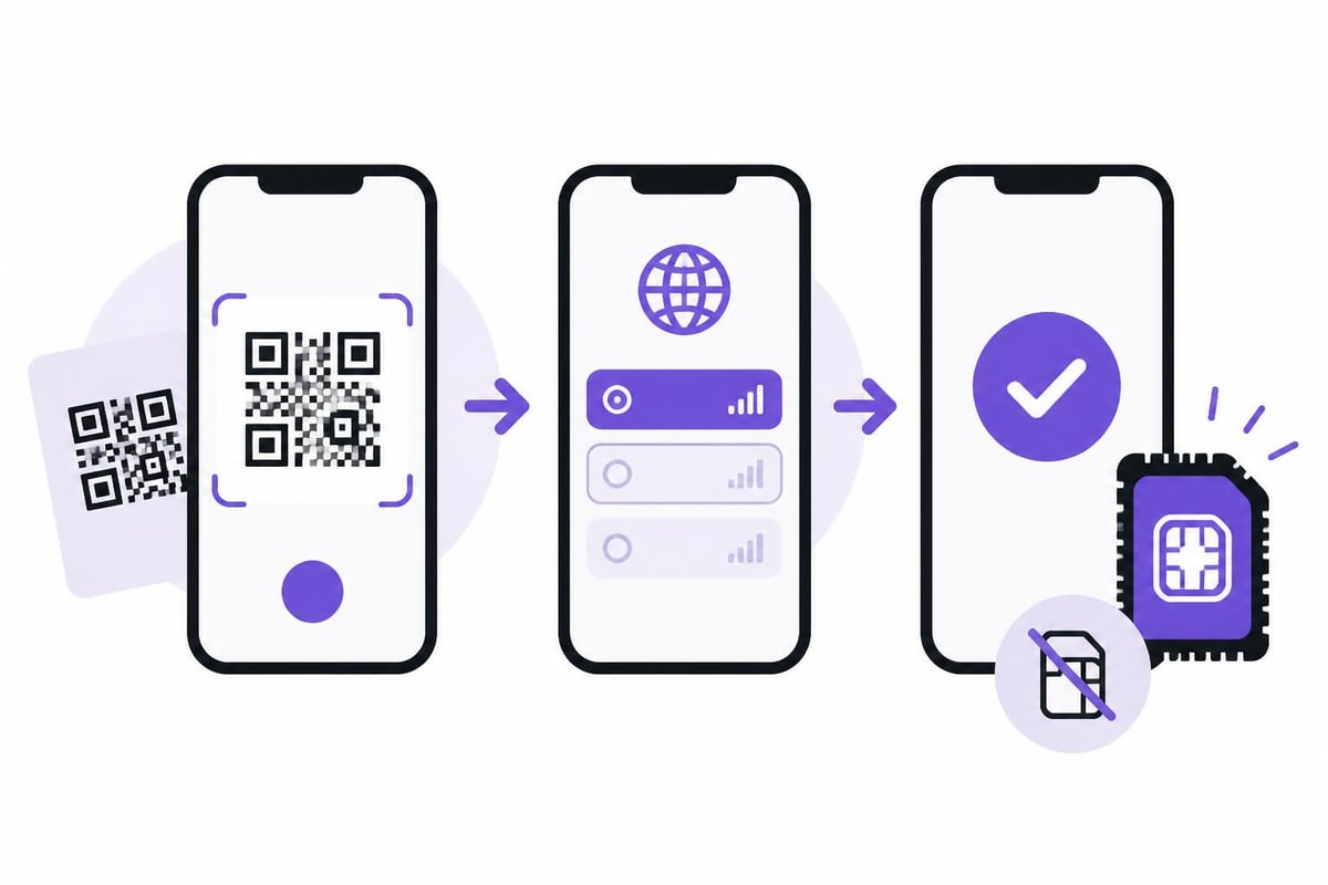IPhone eSIM activation