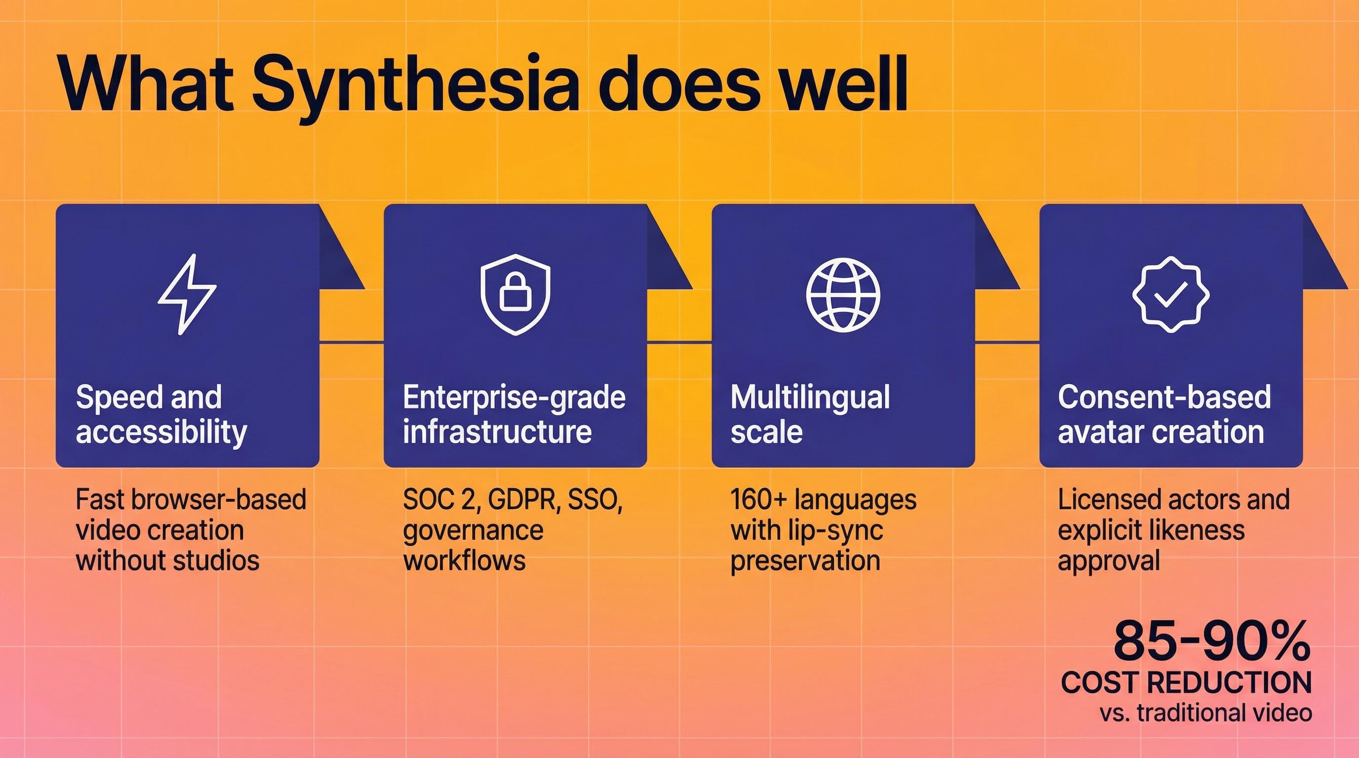 What Synthesia does well