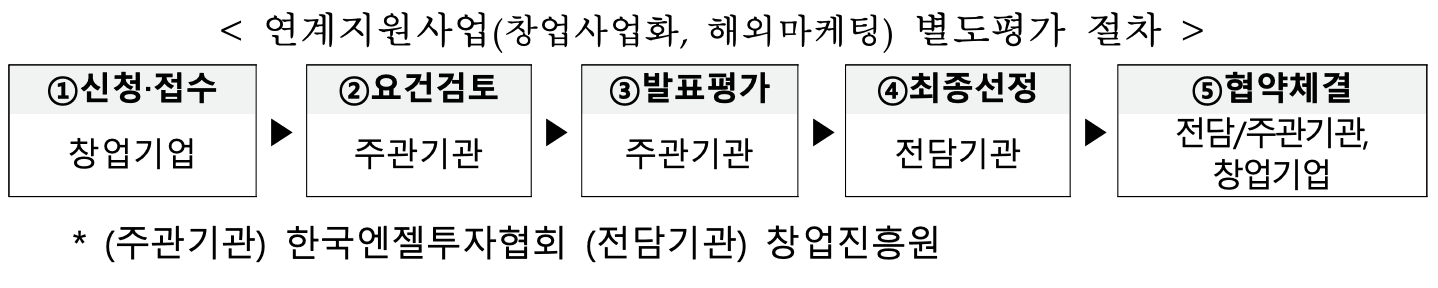 딥테크팁스