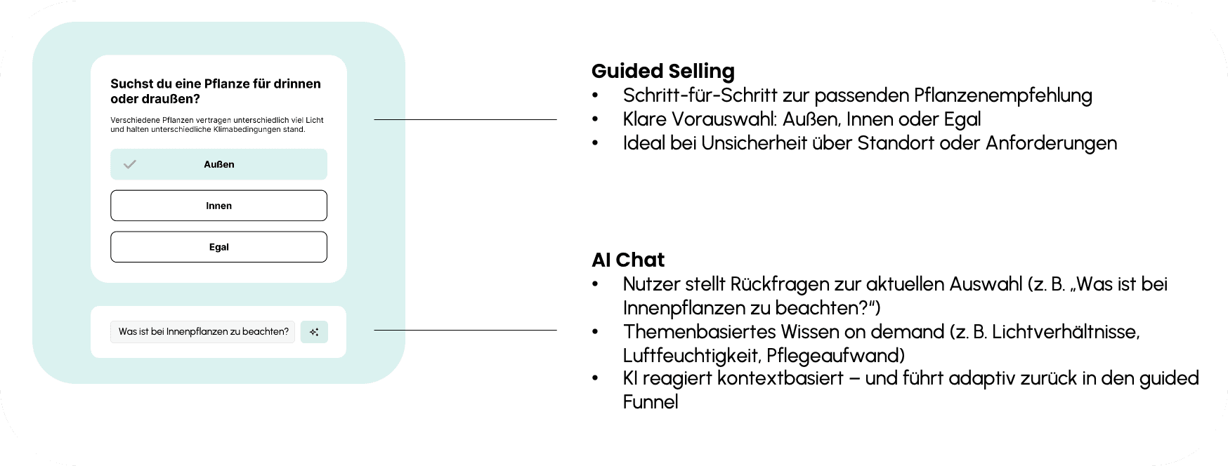 weblens bietet Guided Selling in Kombination mit einem smarten Assistenzlayer – der AI-Chat beantwortet Rückfragen, erklärt Optionen und führt zurück zur Auswahl.