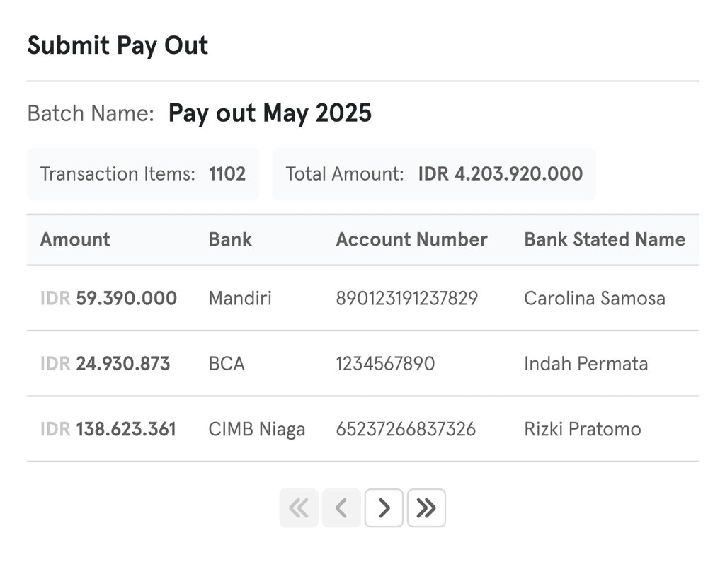Submit payout to multiple recipients