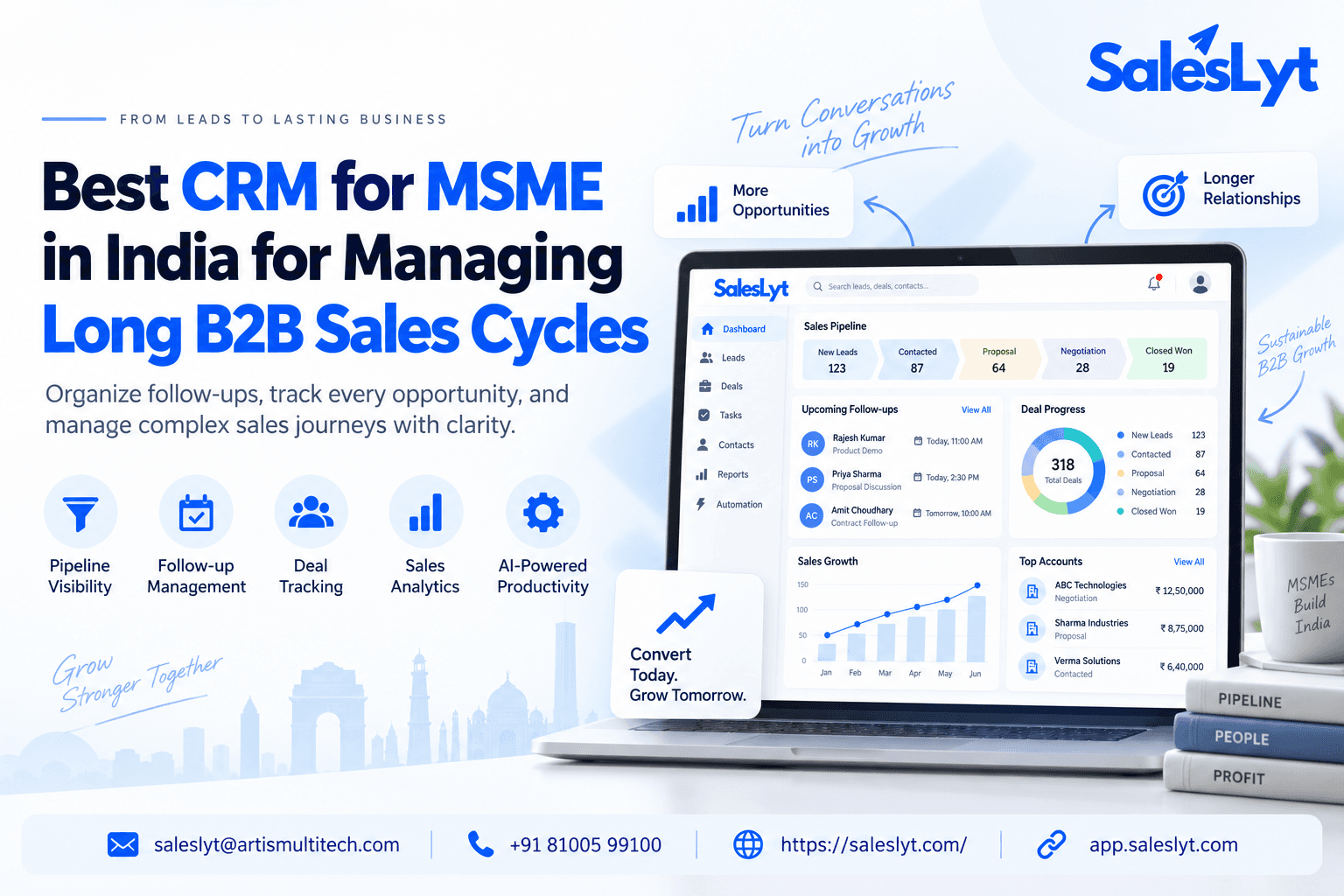 Blog banner for SalesLyt titled “Best CRM for MSME in India for Managing Long B2B Sales Cycles” featuring a CRM dashboard on a laptop, sales pipeline visuals, follow-up and analytics icons, and the SalesLyt logo.