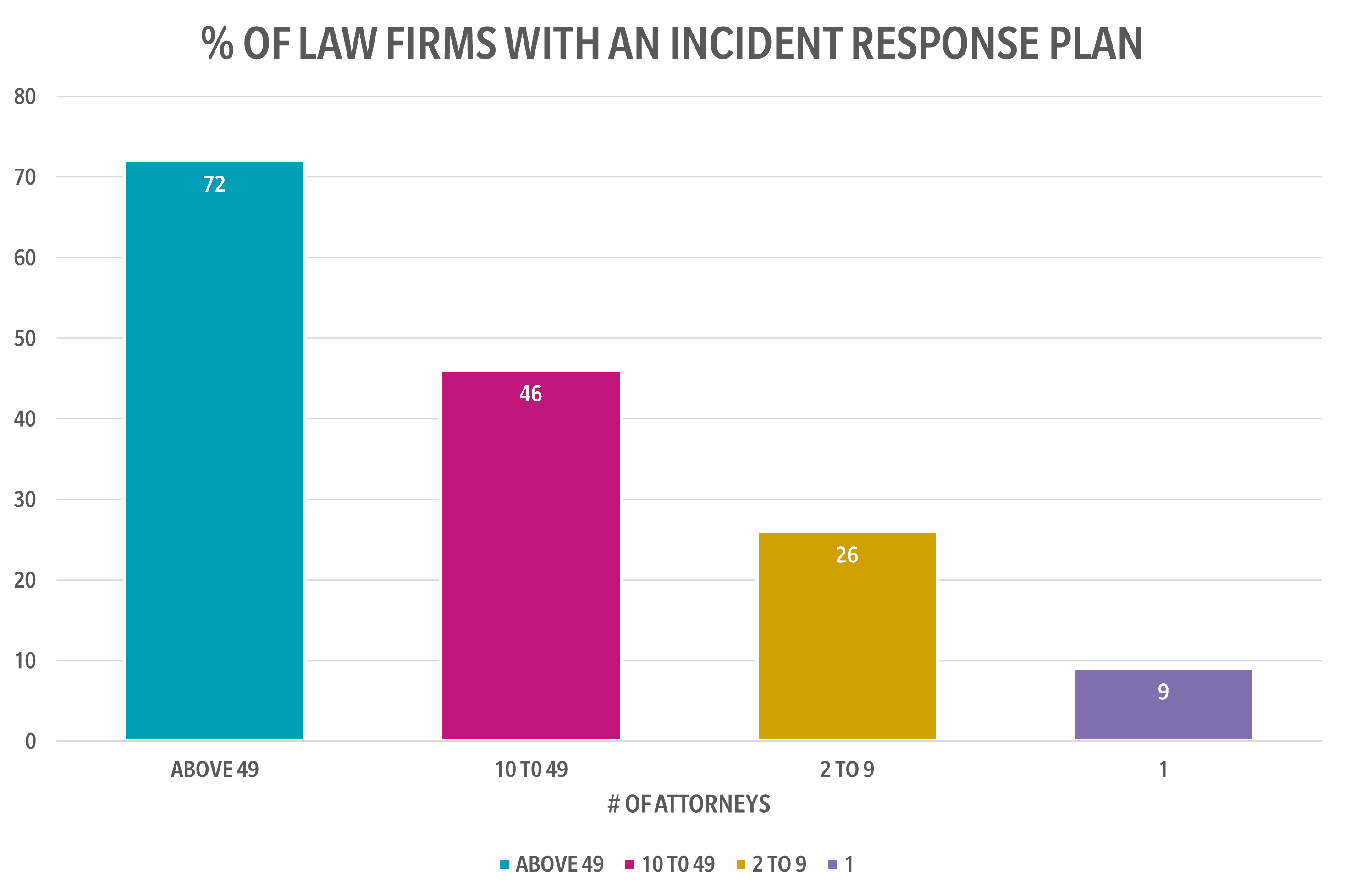 Law Firm Incident Response Plan