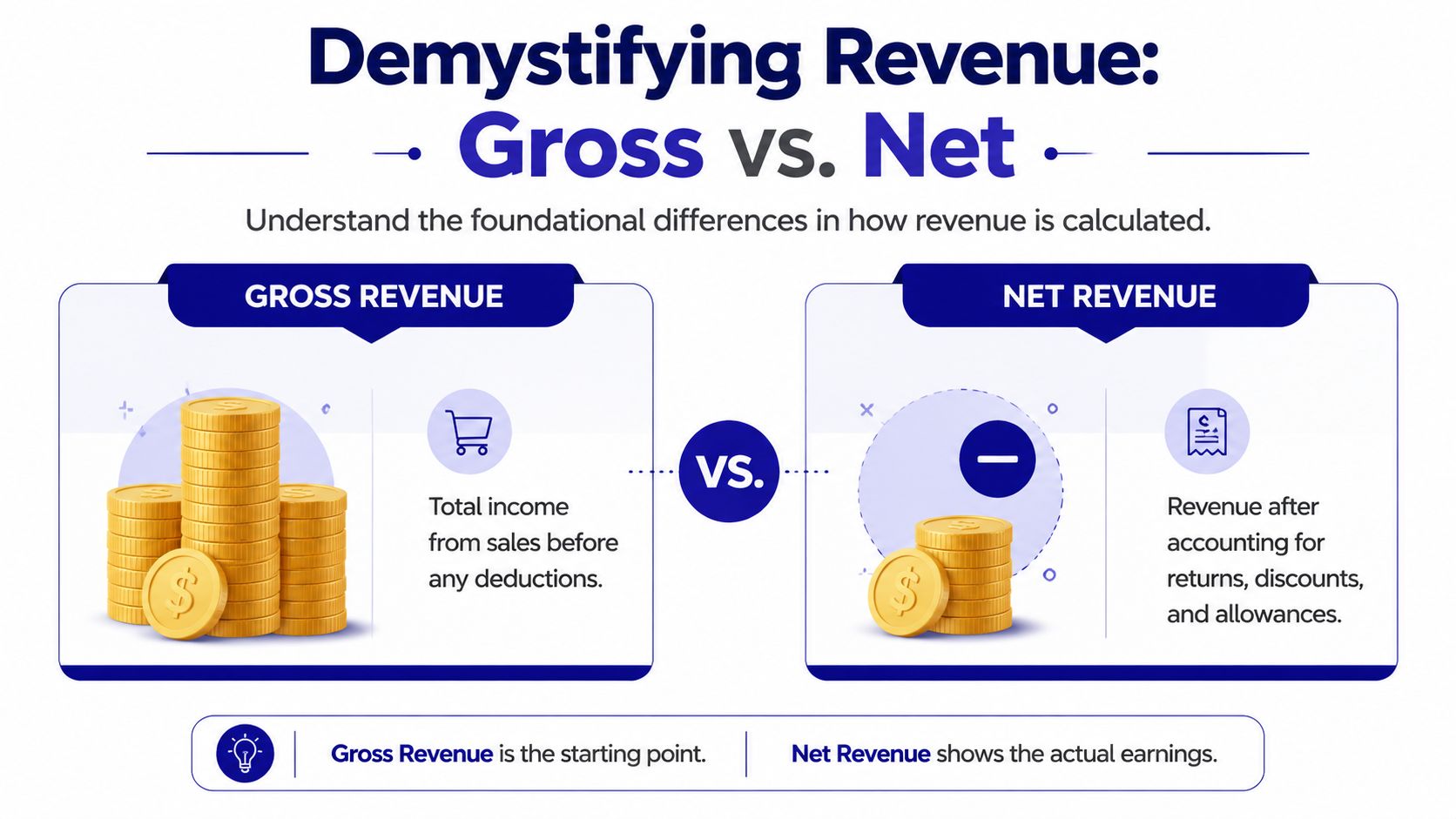 An infographic comparing gross revenue and net revenue with illustrations of coins and financial icons.