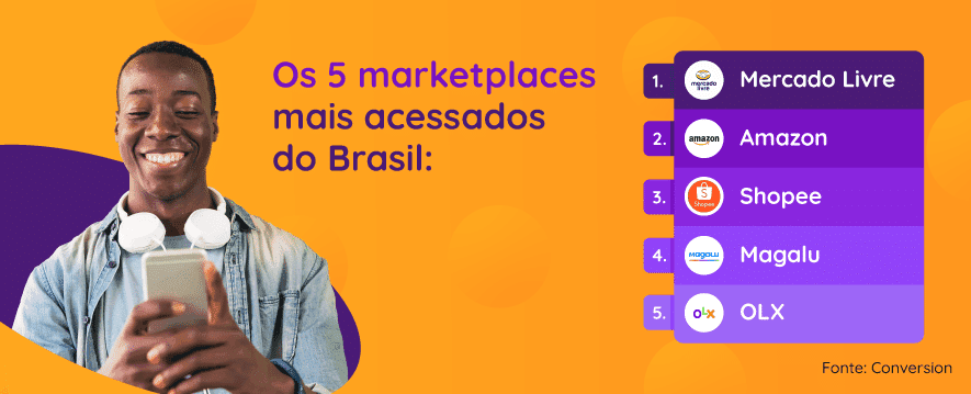O Hub de Marketplace Gubee possibilita integrar a operação nos maiores marketplaces em uma só interface.
