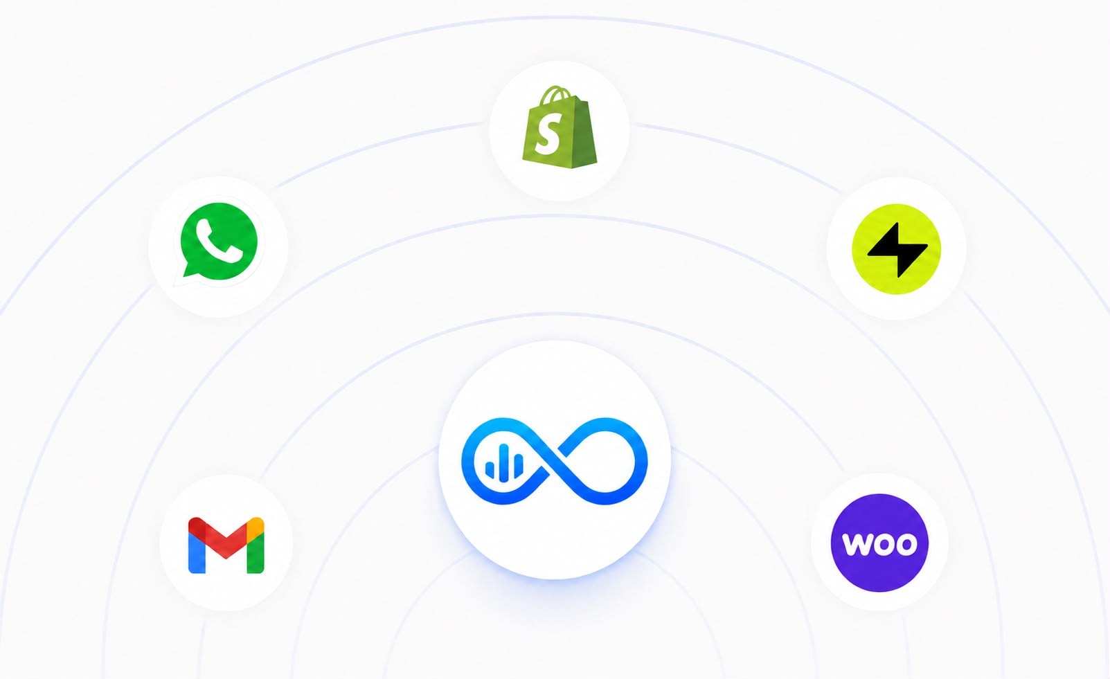 Logos of tools outward, illustrating easy integration with no engineering required.