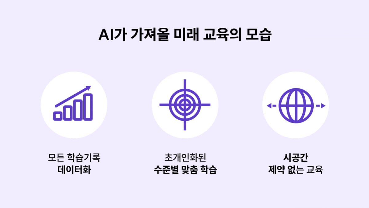 AI가 바꾼 교육의 패러다임, 이제 ‘블렌디드 러닝’ 시대[긱스]