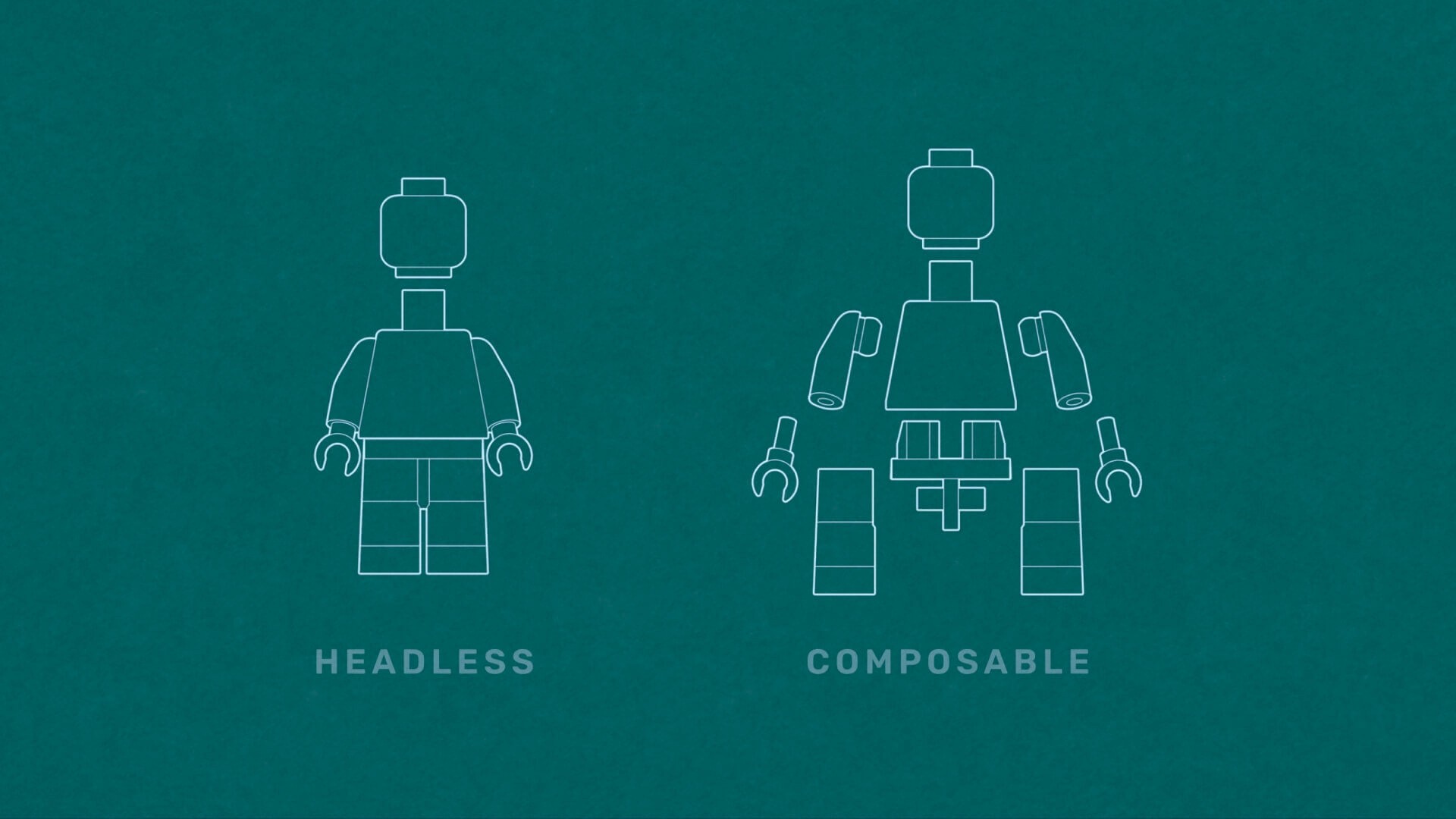 A diagram explaining the difference between Headless and Composable Commerce with LEGO