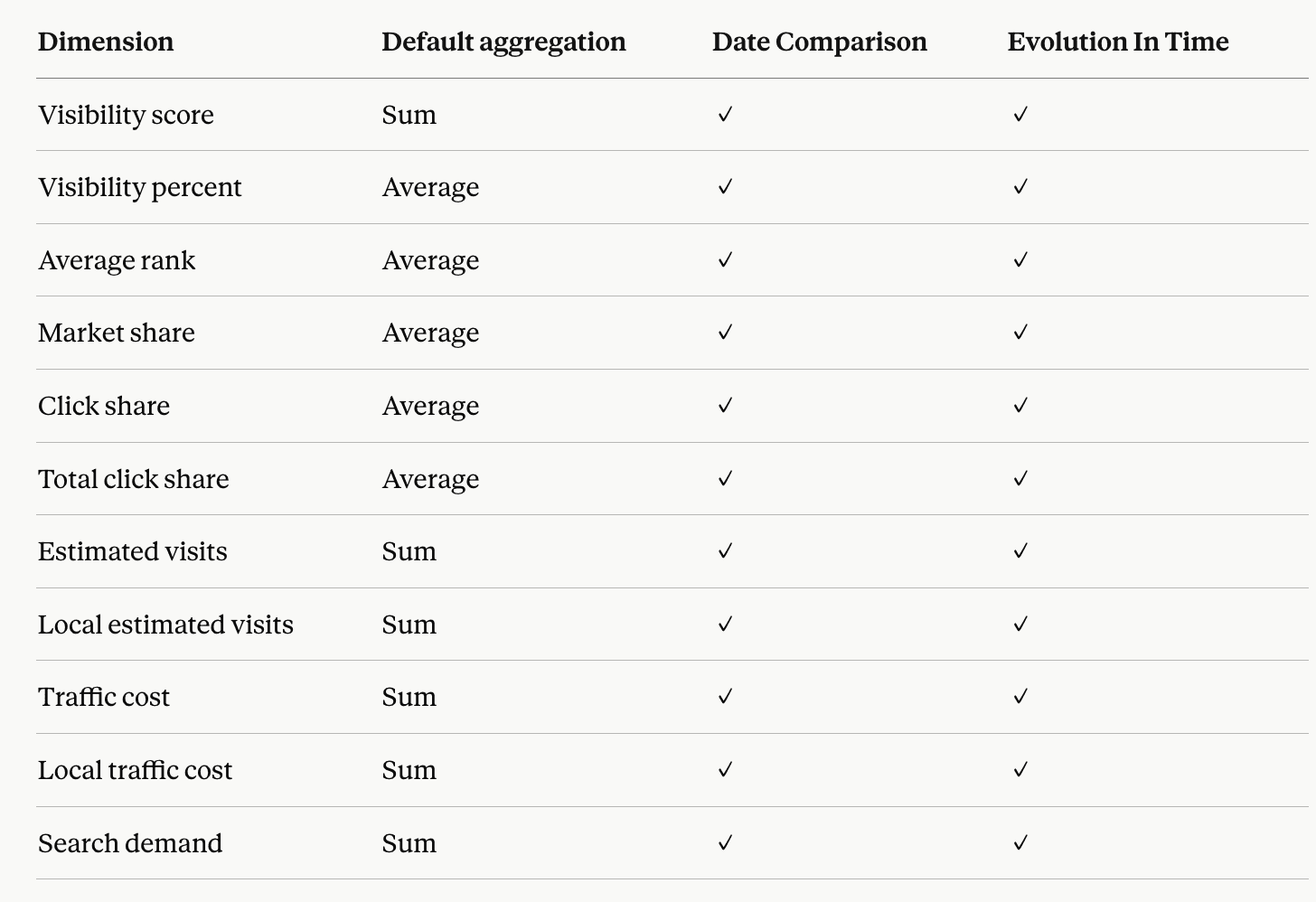 visibility-evolution-dimensions-for-awr-data-sources