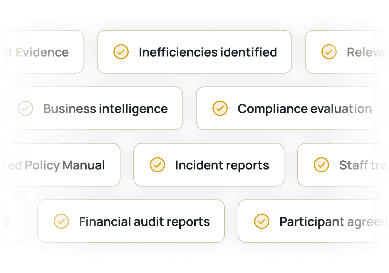 Flowchart featuring elements like artificial intelligence, incident reports, and compliance evaluations.