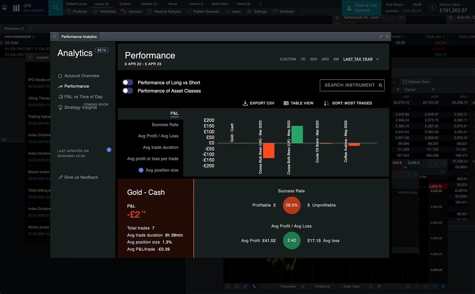 Performance Analytics Dashboard