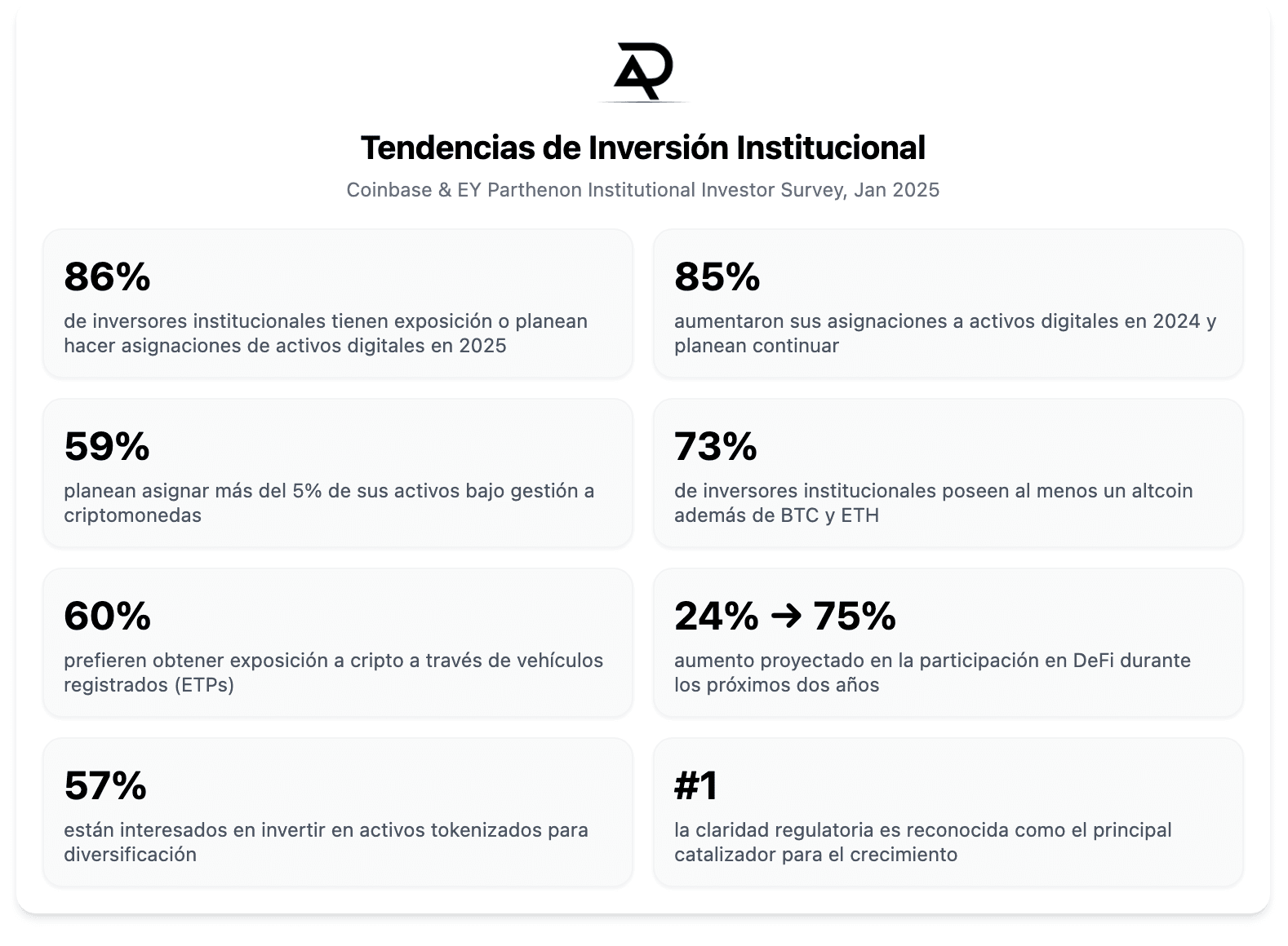 2025 Institutional Investor  Digital Assets Survey