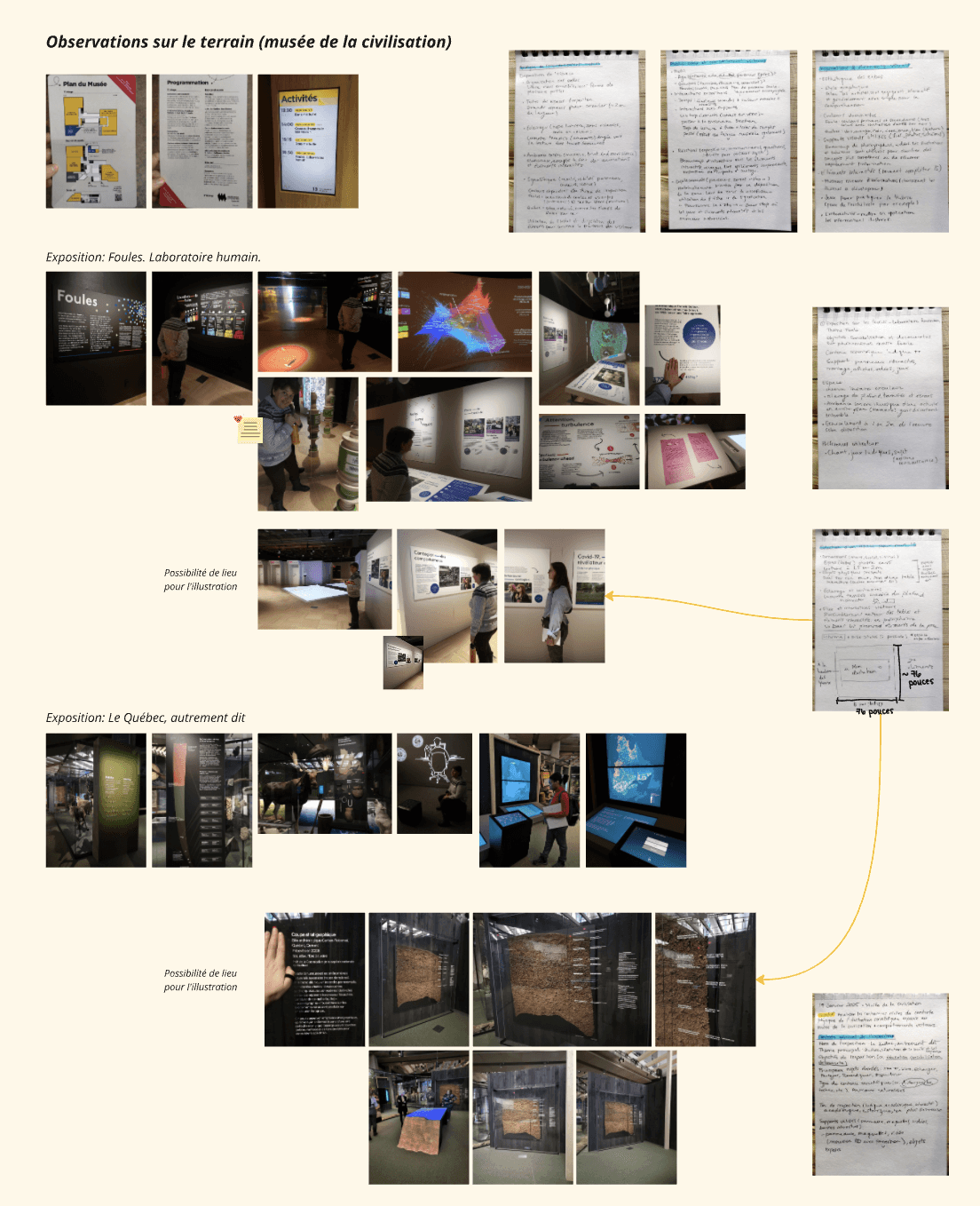 Images du miro d'Élodie Ouellet-Belleau présentant les observations terrain au musée de la civilisation