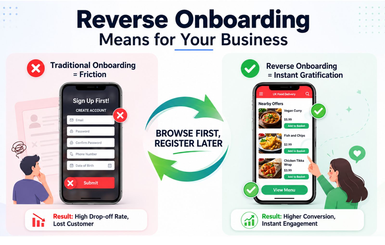 What Reverse Onboarding Means for Your Business