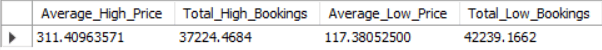 Average Price Comparison Table