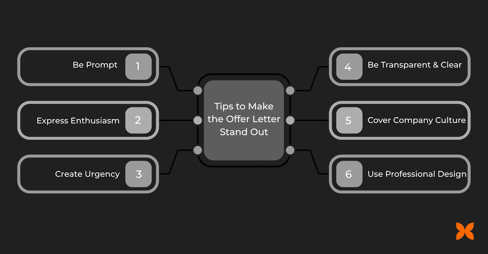 Tips for Making the Job Offer Format Stand Out