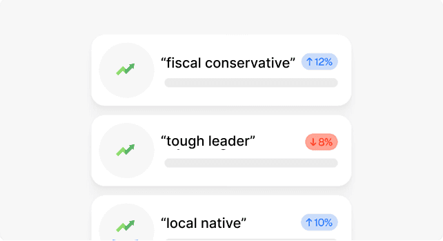 AI suggesting actions like "Optimize onboarding flow" and "Raise pricing tier" based on user data.