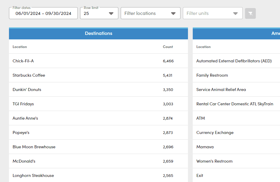 A screenshot of Wayfinder analytics