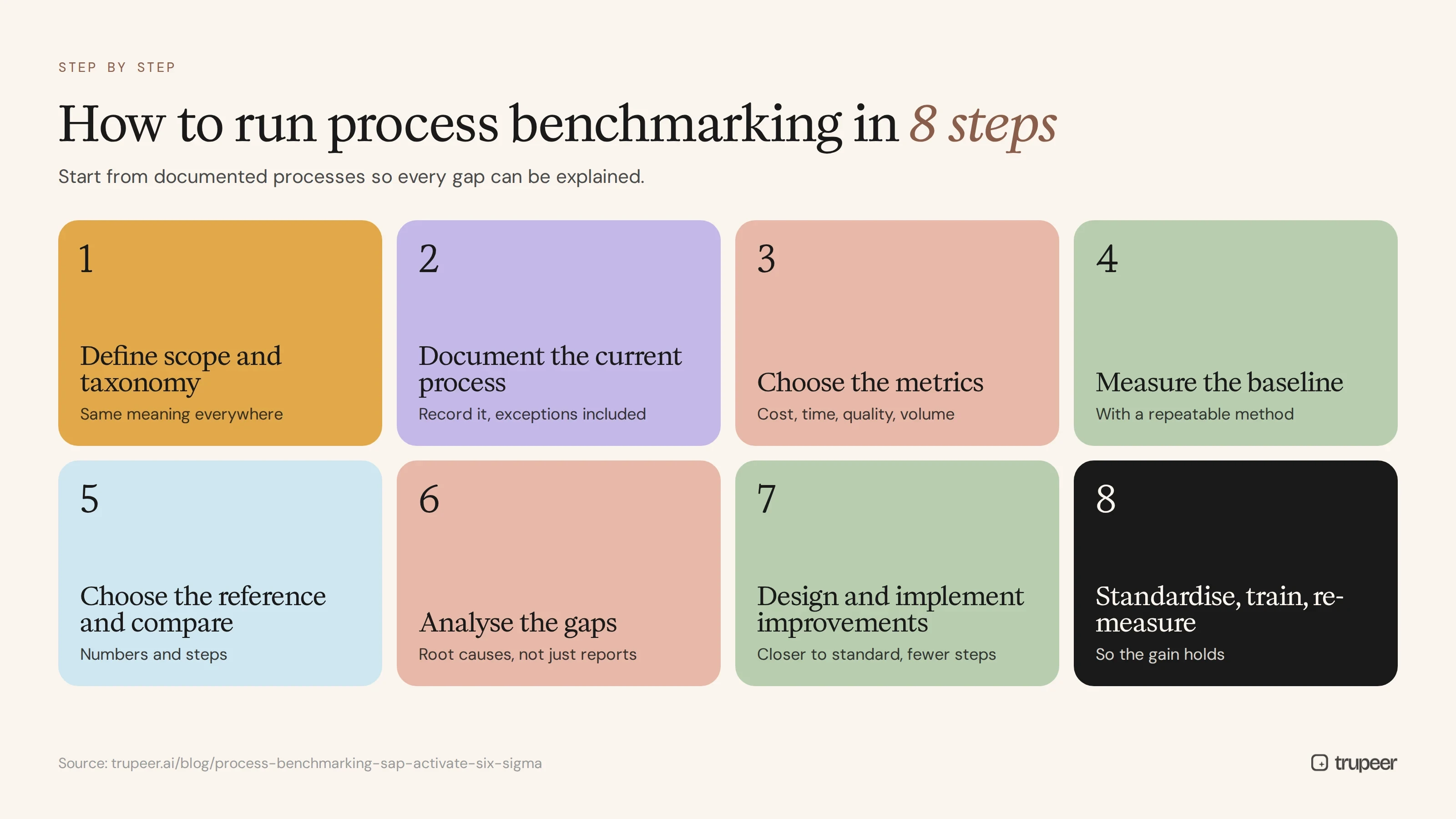 Eight steps to run process benchmarking