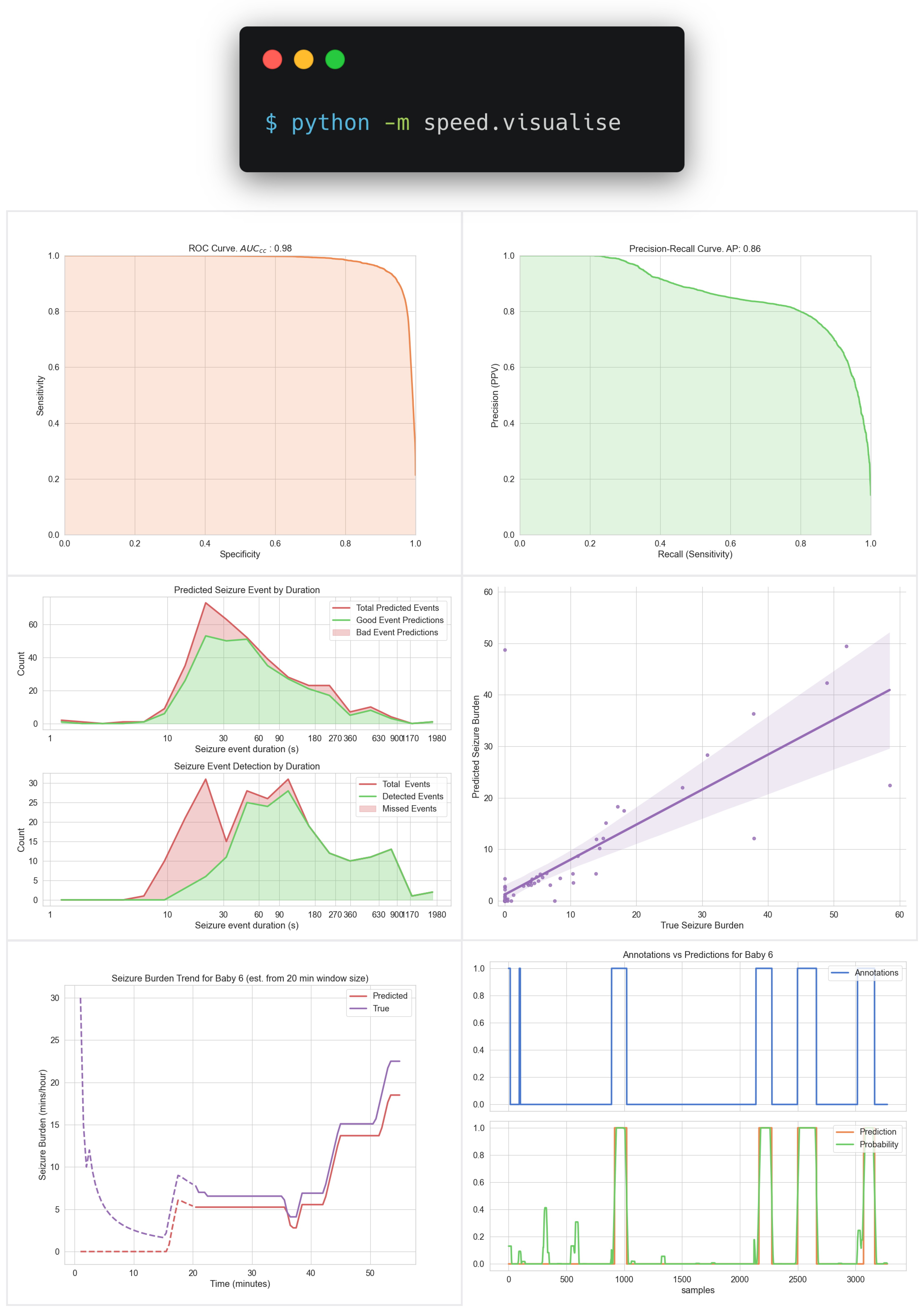 image of SPEED visualisations
