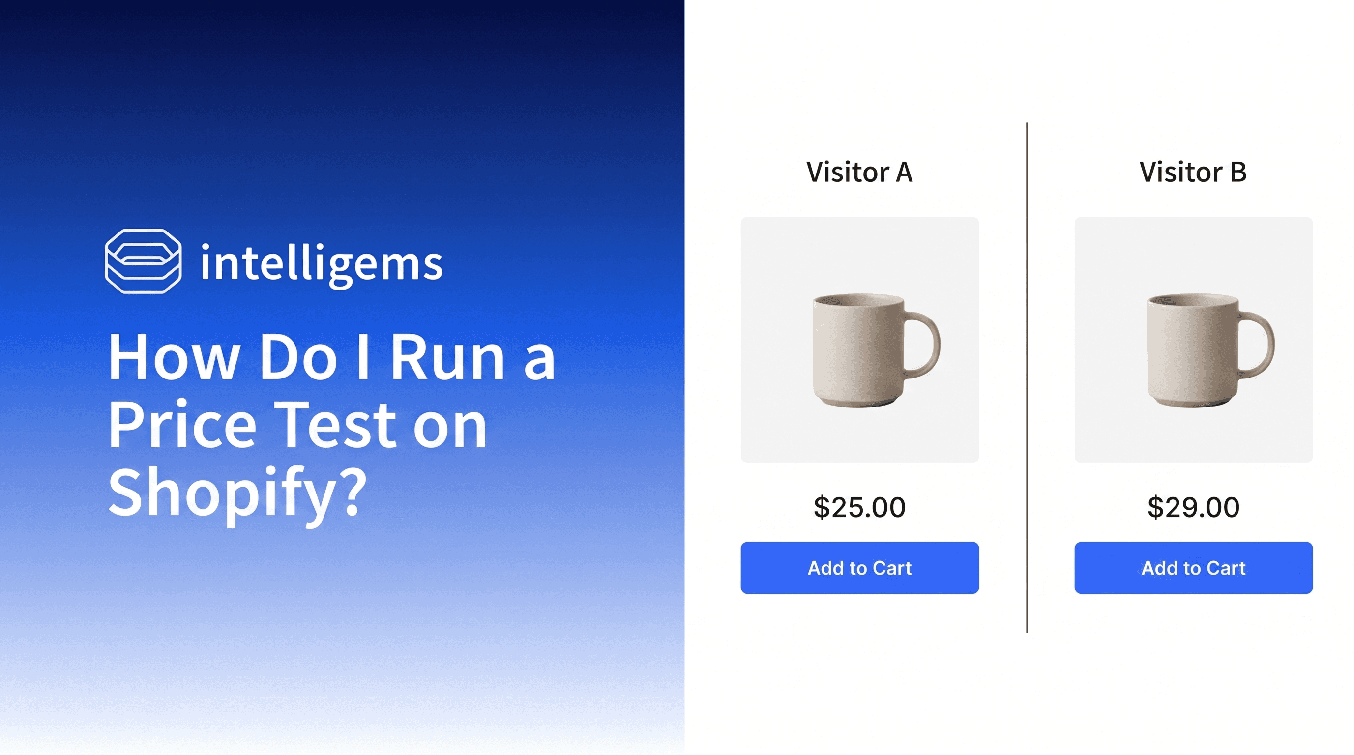 Shopify product page showing two versions side by side — Visitor A sees $25, Visitor B sees $29 — illustrating how a price test shows different prices to different visitors simultaneously