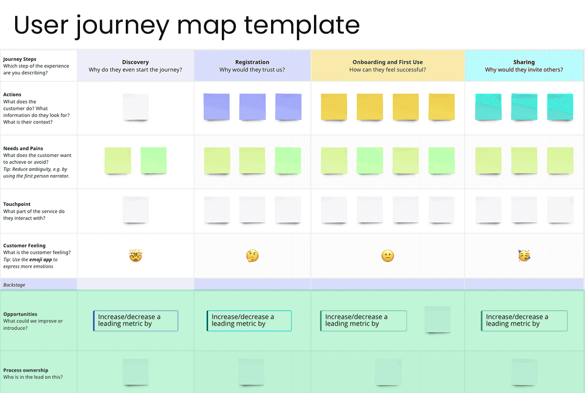 User journey map template