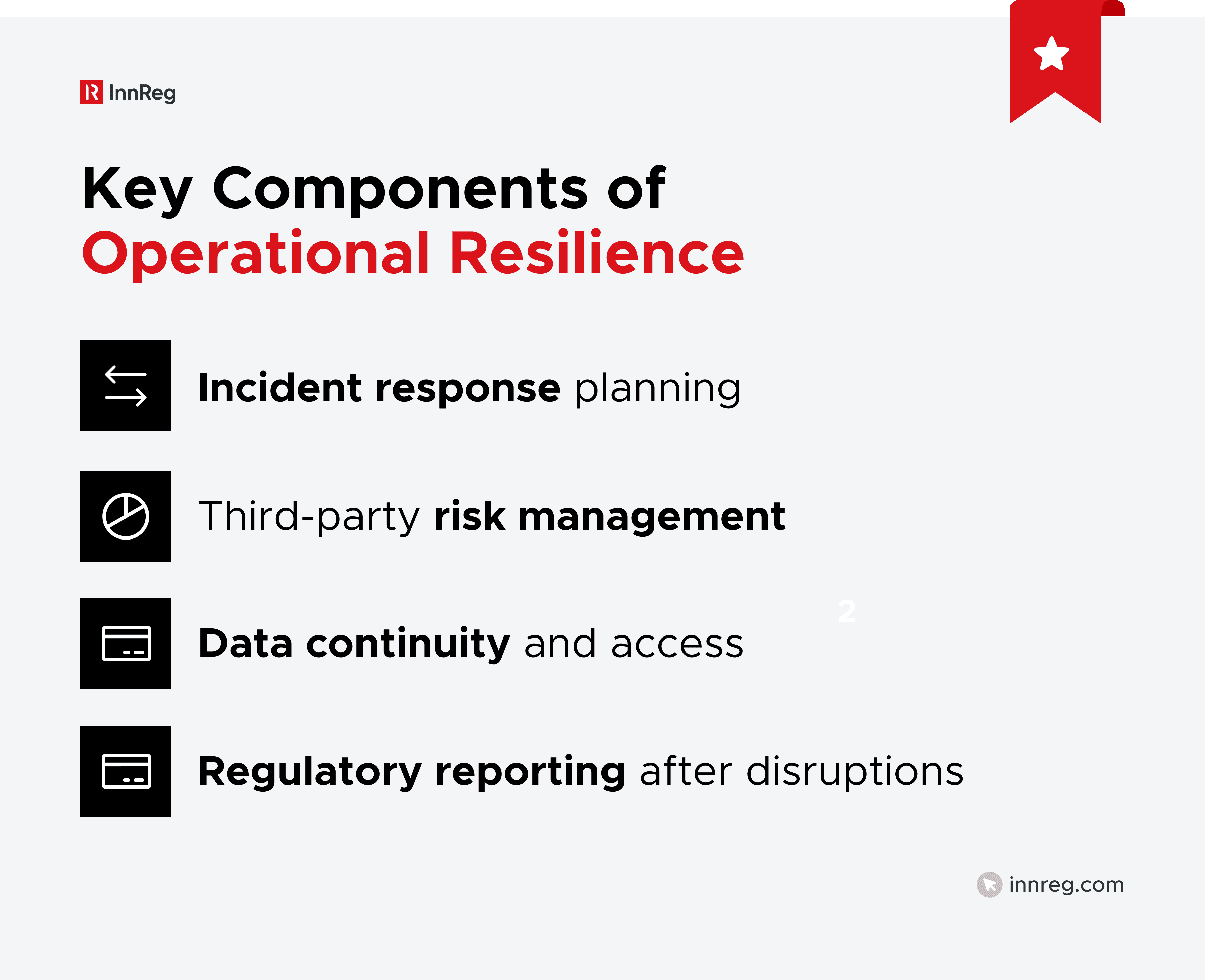 Components of Operational Resilience