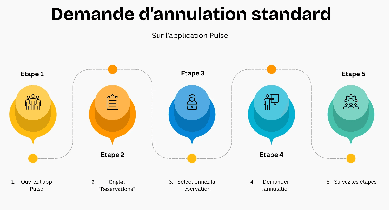tutoriel annulation standard booking.com
