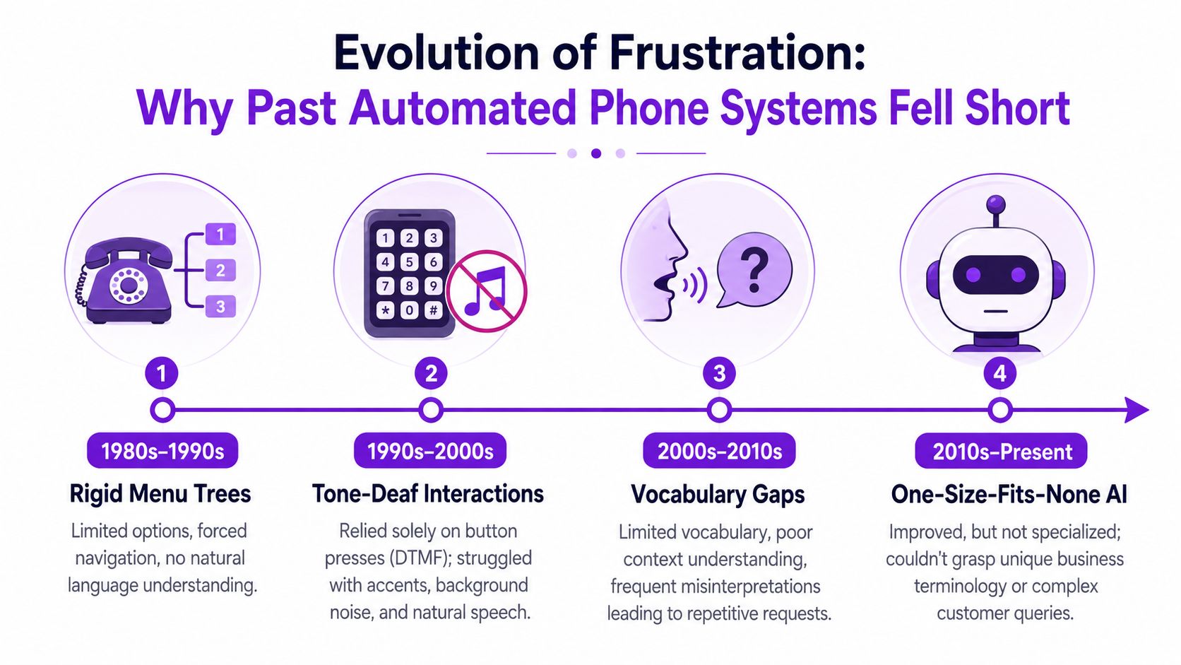 Why Old Phone Robots Failed Your Customers