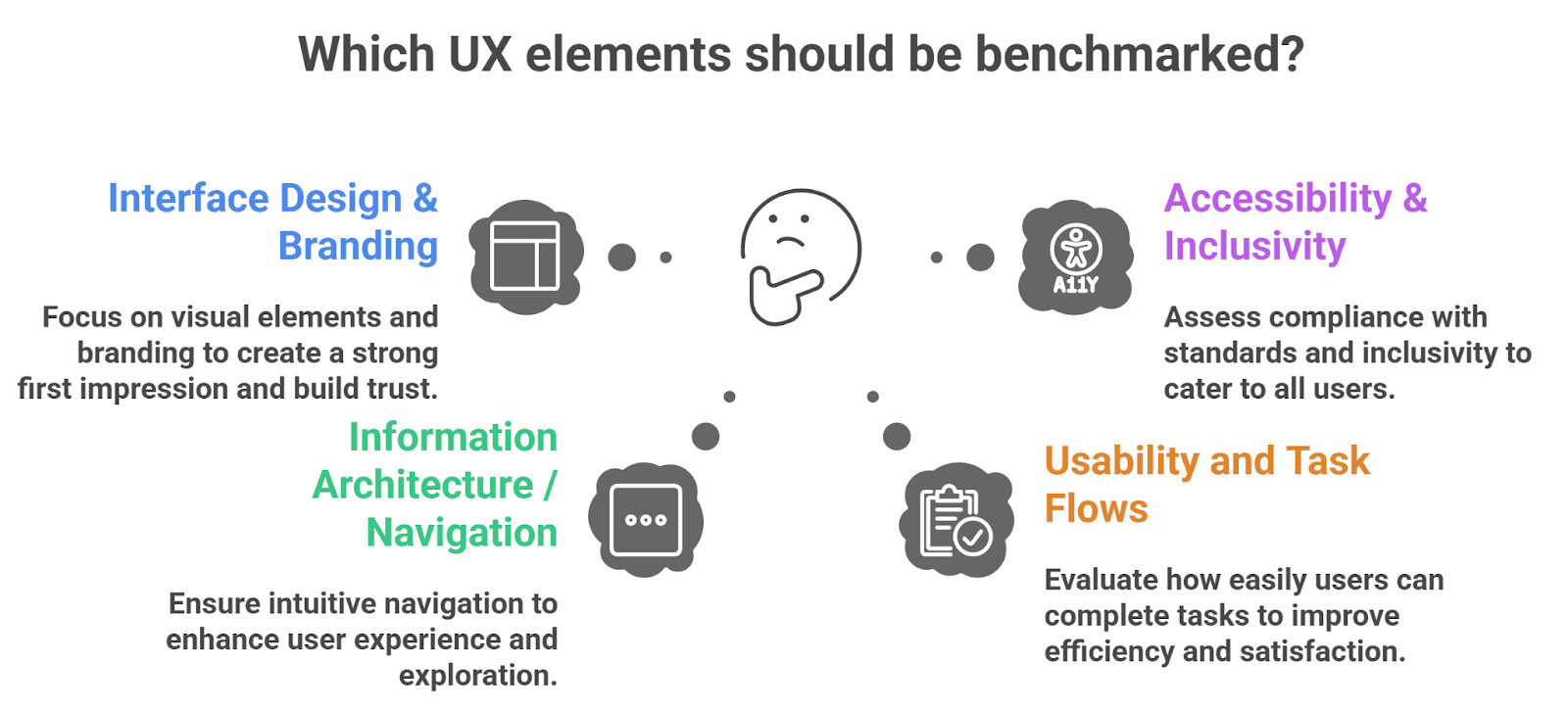 Critical UX Elements to Benchmark