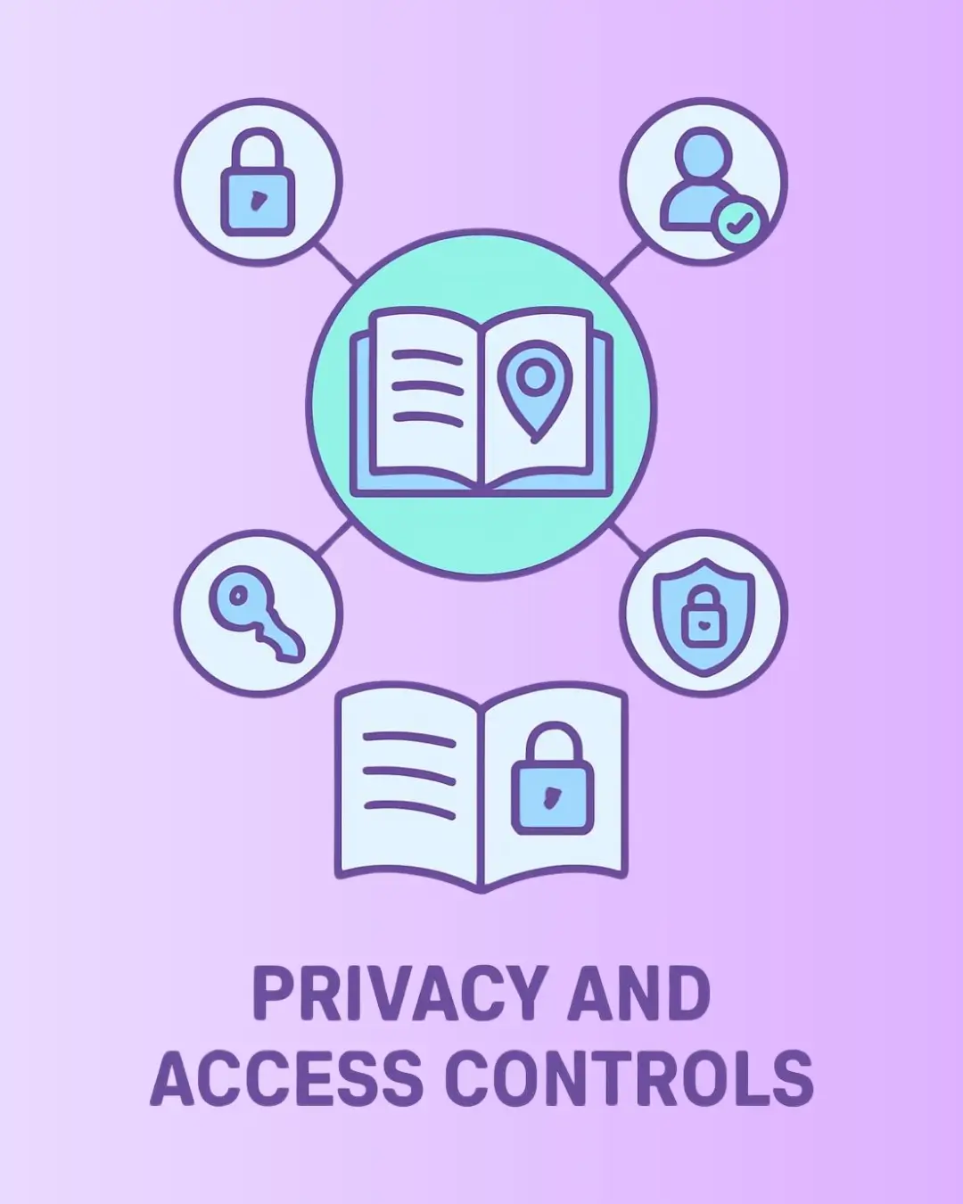 Controles de acceso y privacidad de la guía | SmoothStay
