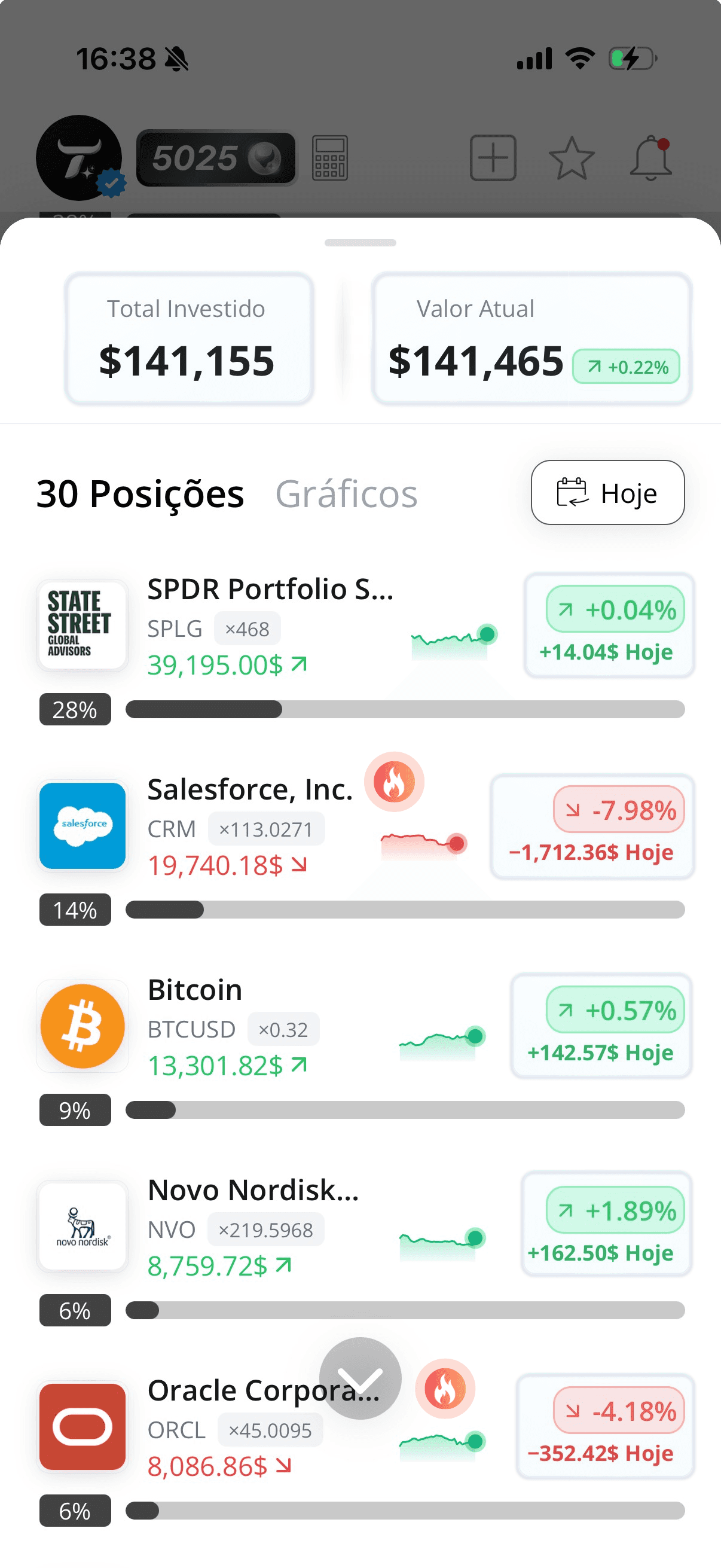 intagram meta, iphone e ios, travus gestor de portoflio que funciona com toodos os telemovelis, e tem todos os ativos para todos os gostos, cipto, criptomoedas, stock, ações, reits, etfs, sep 500, vanguardm, noticias, tudo numa só plataforma