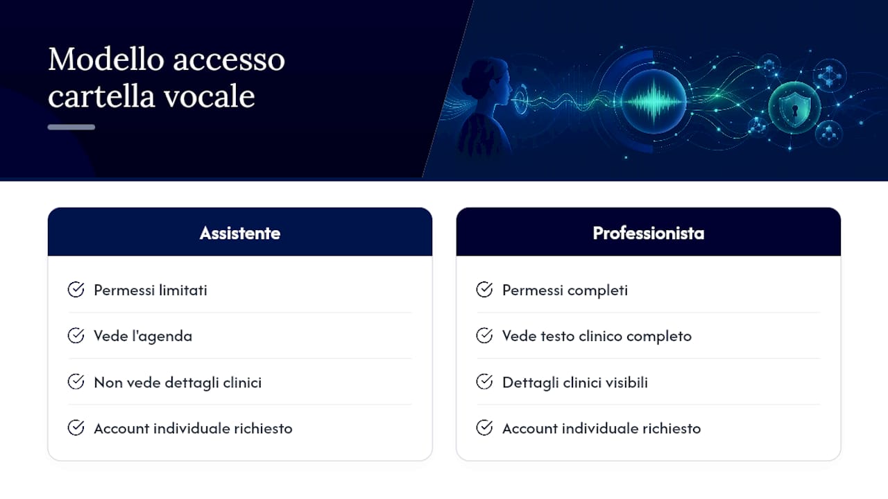 Accessi differenziati alla cartella clinica vocale