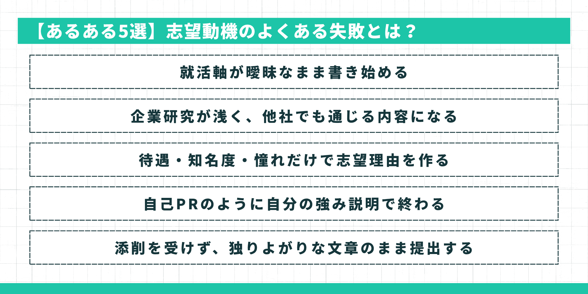 【あるある5選】志望動機のよくある失敗とは｜就活軸が曖昧・企業研究が浅い・待遇知名度憧れで作る・自己PRで終わる・添削なし