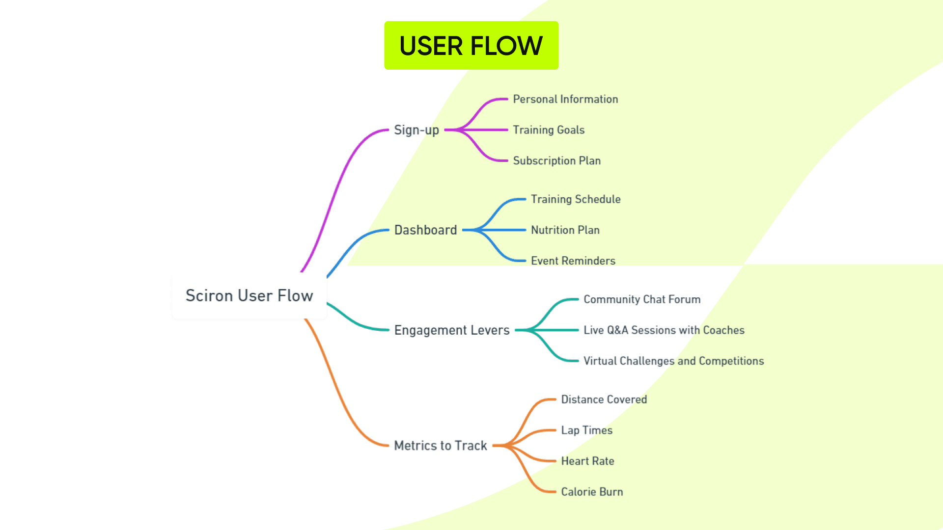 User Flow