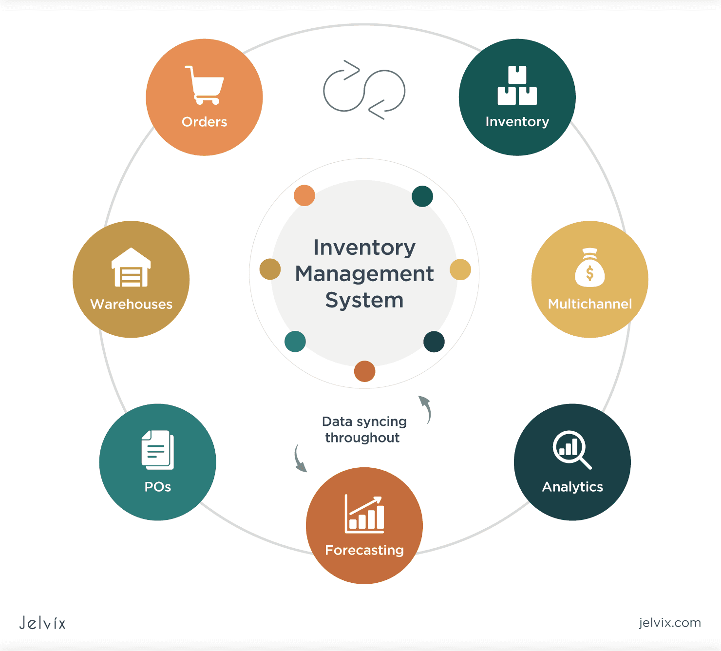 Automating Inventory Management for Ecommerce: A Game Changer for ...