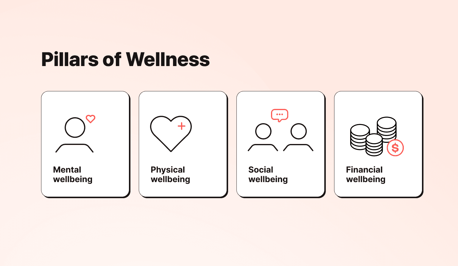 Pillars Of Wellness In The Workspace - Humaans