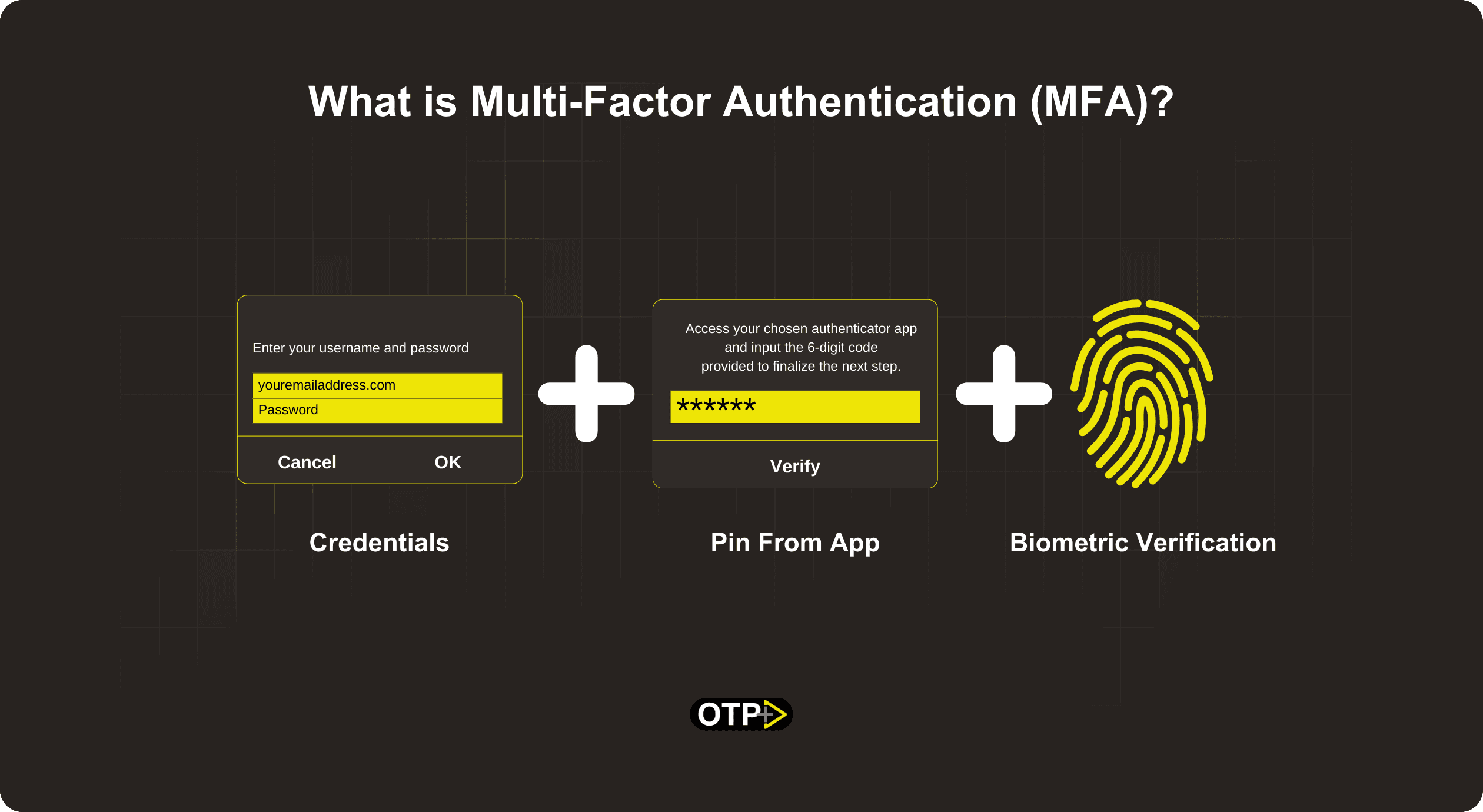 What is Multi-Factor Authentication (MFA)?