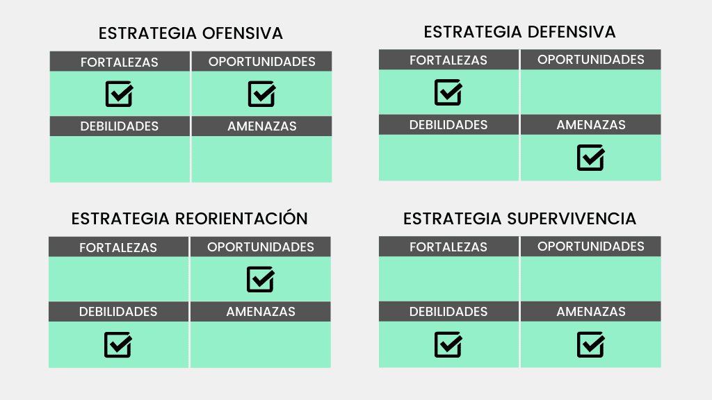 Desarrollo de los tipos de estrategias donde se ve la ofensiva, defensiva, reorientación y supervivencia