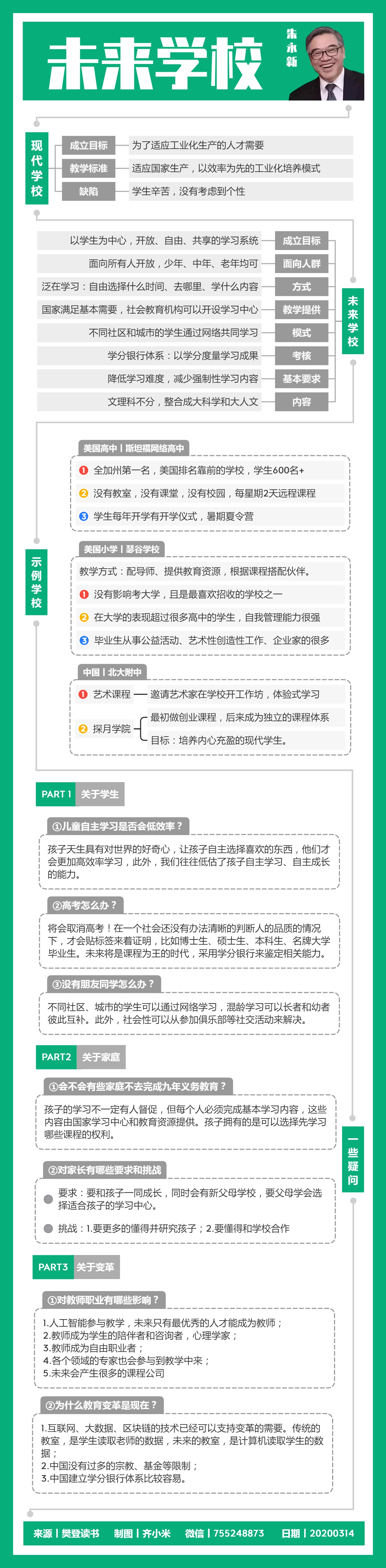 竖屏导图制作指南