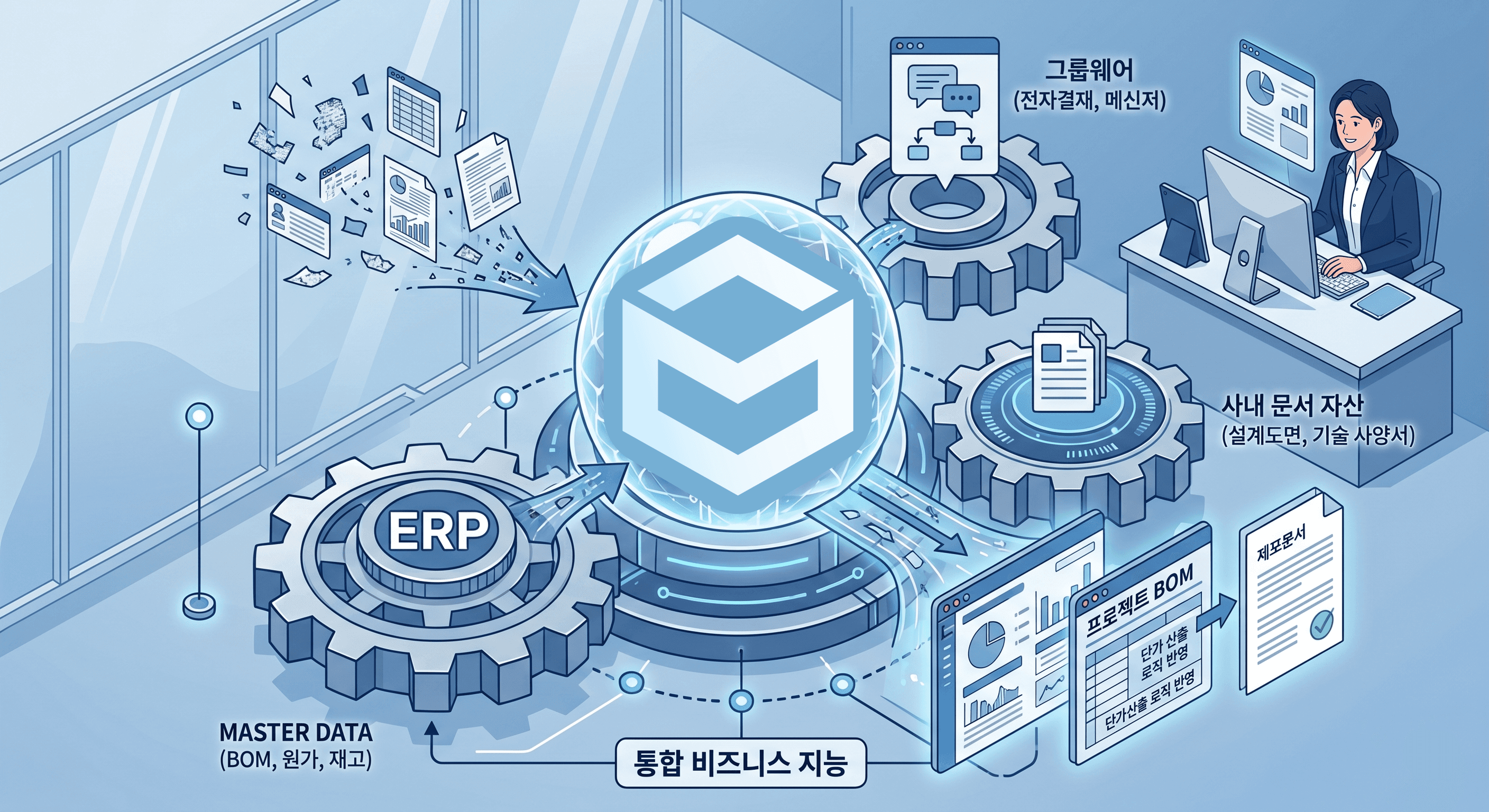 기업용 AI 솔루션: ERP·사내문서까지 반영, 검증 없이 쓰는 실무형 AI