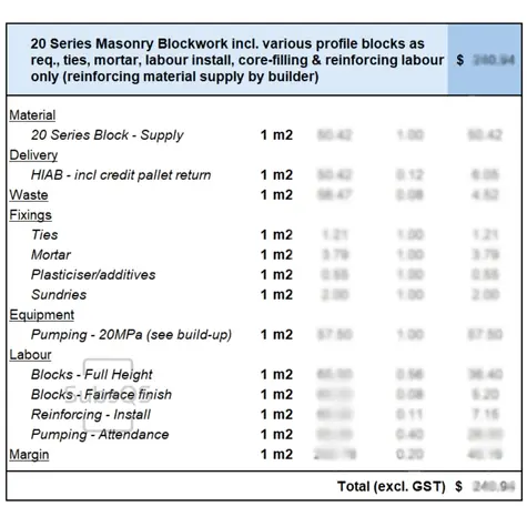 First principal rate buildup for concrete placing by SubsQS