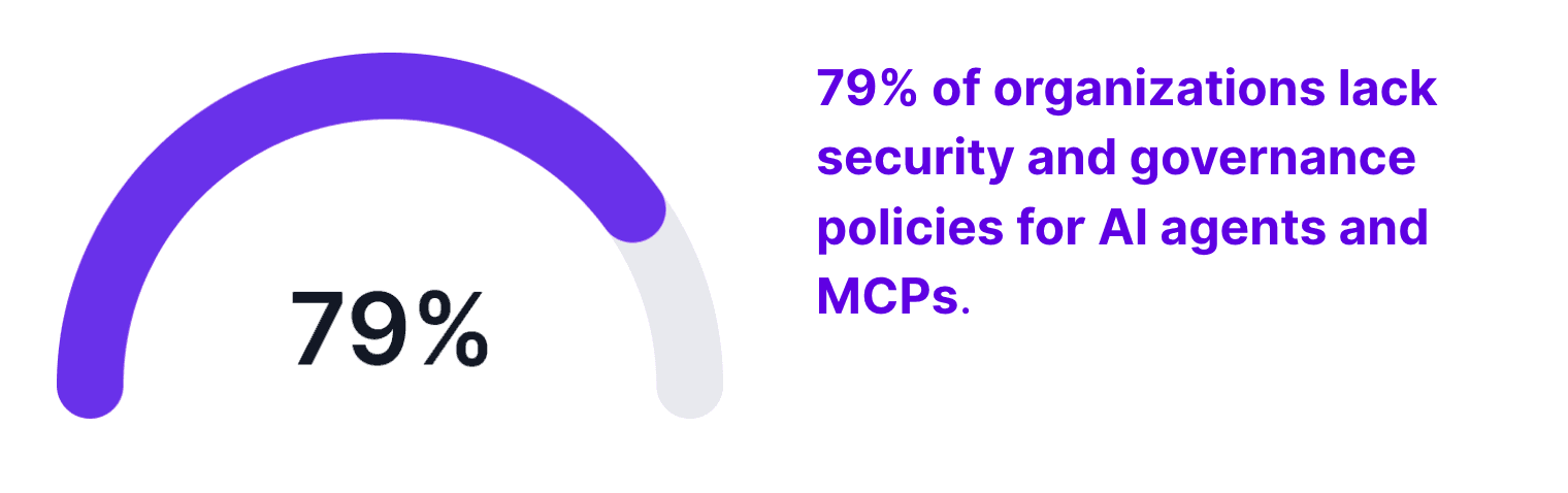organizations lack security and governance policies