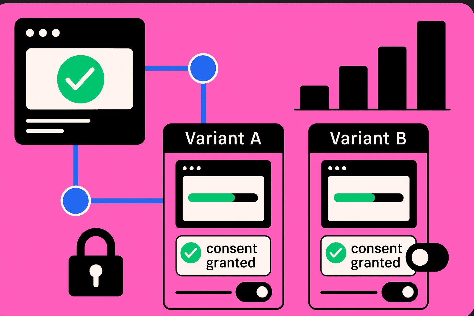 Server-side A/B test running with no cookies, visualized through privacy-compliant dashboards