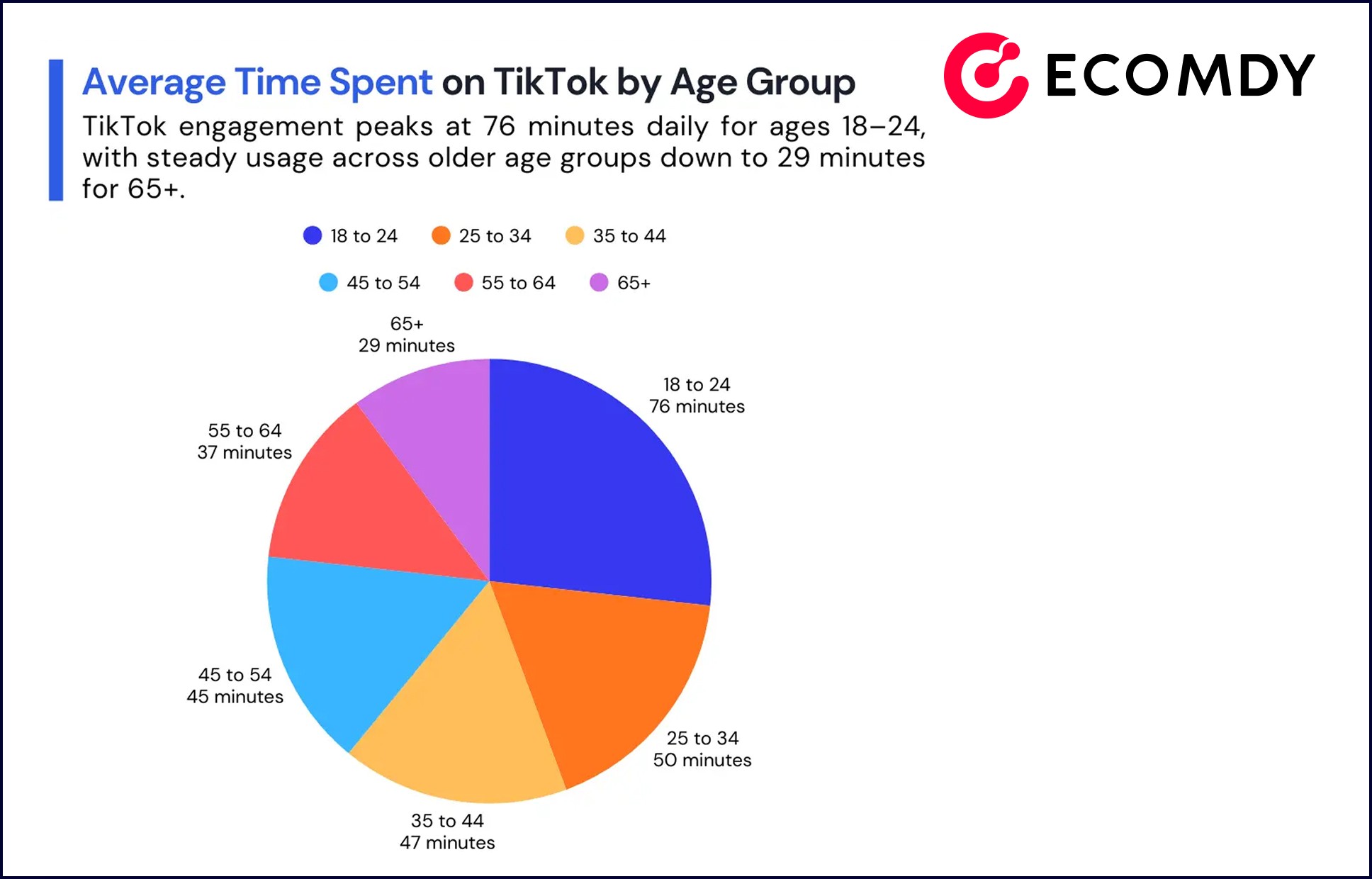 TikTok User Age Demographics in 2026