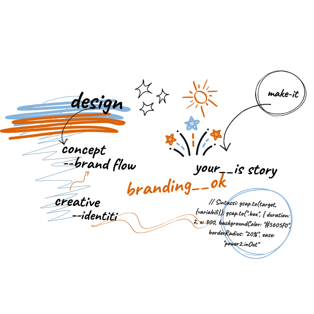branding concept ok