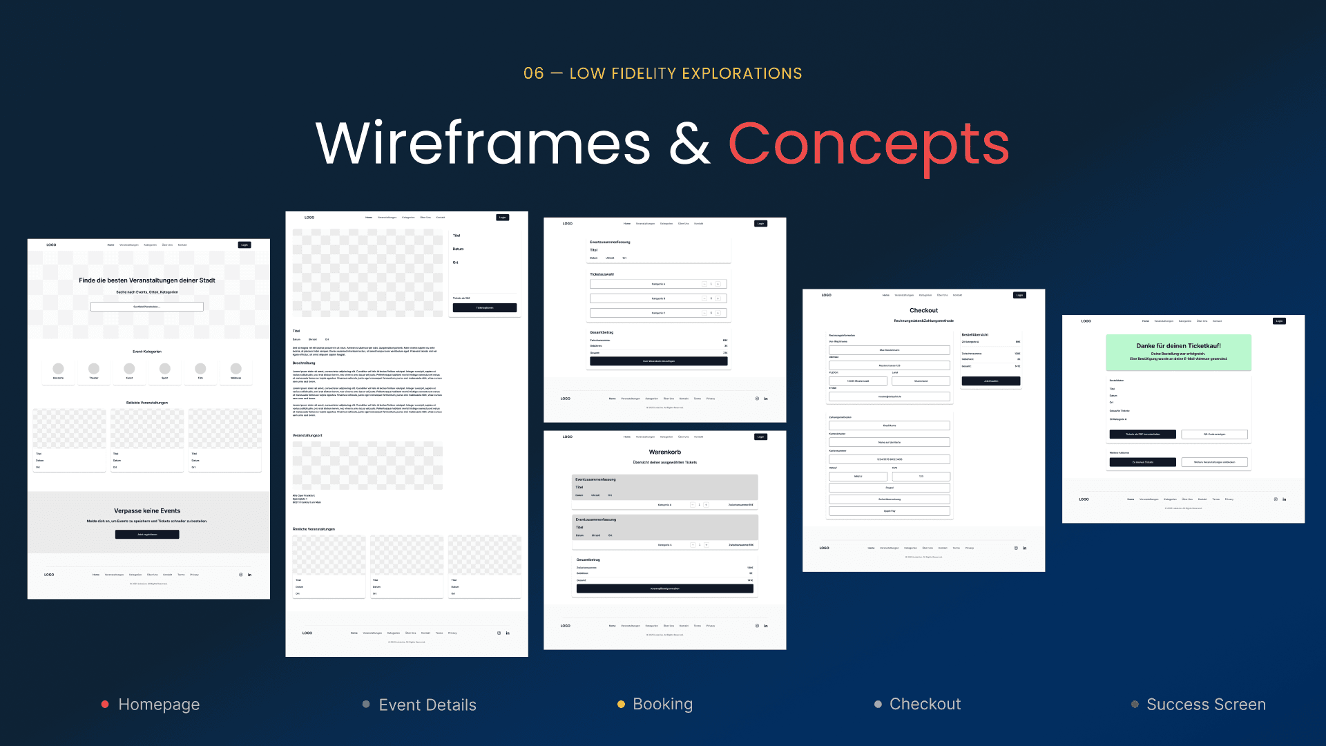 DineCircle UX process presentation slide showing user research insights, journey mapping, wireframes, and final UI screens