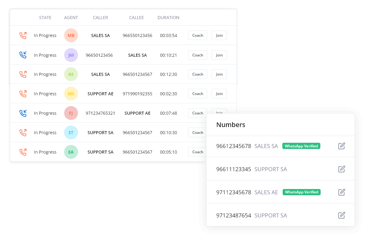 Concurrent Calls & Conversations