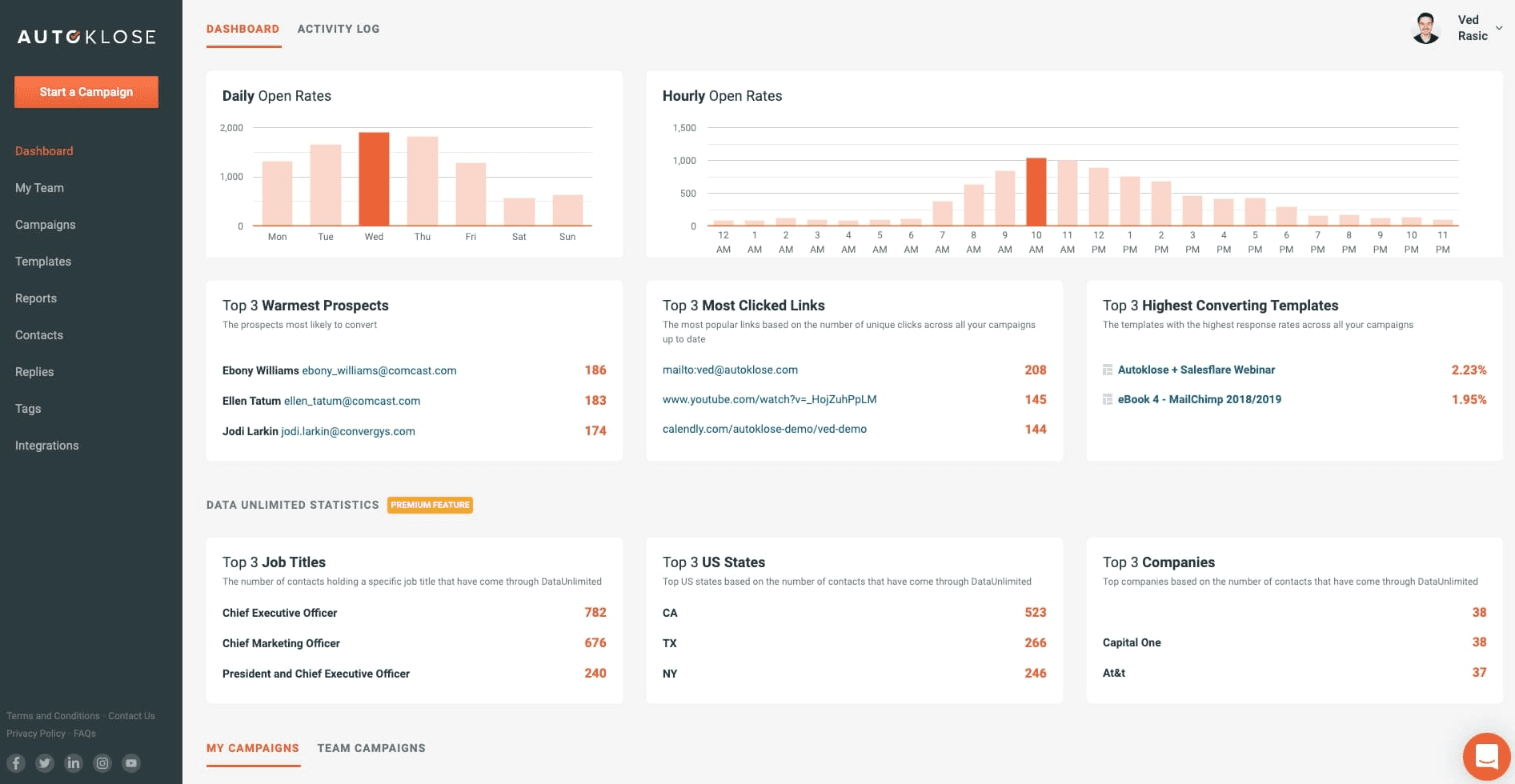 Autoklose dashboard with statistics